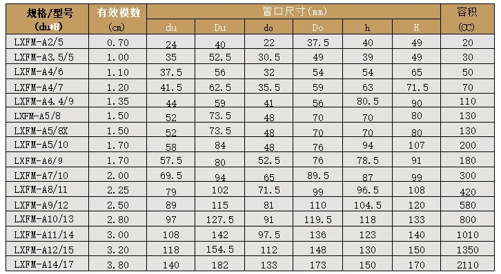 lxfm-a型發(fā)熱冒口套系列2 lxfm-a型發(fā)熱冒口套系列2
